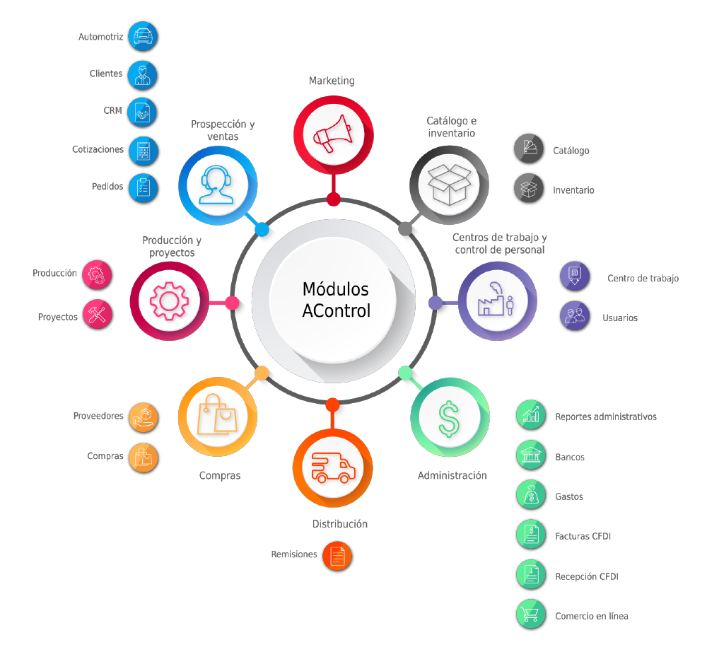 Software administrativo